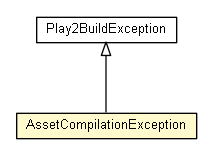 Package class diagram package AssetCompilationException