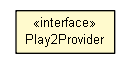 Package class diagram package Play2Provider