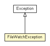 Package class diagram package FileWatchException