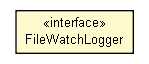 Package class diagram package FileWatchLogger