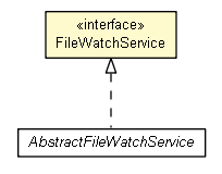 Package class diagram package FileWatchService