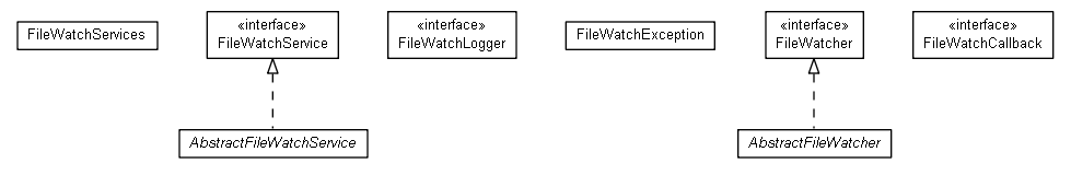 Package class diagram package com.google.code.play2.watcher.api